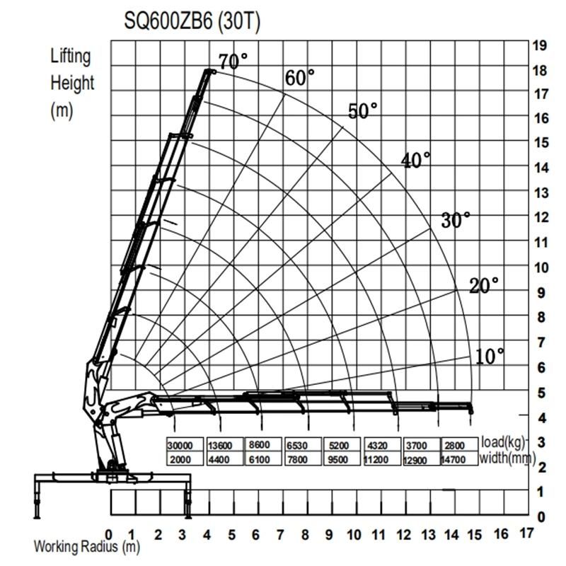Crane Manufacturer Construction Equipment 30 Tons Knuckle Boom Cargo Cranes