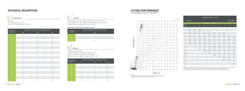 Zoomlion Zcc100 New Product 10 T Crawler Crane with Lattice Boom