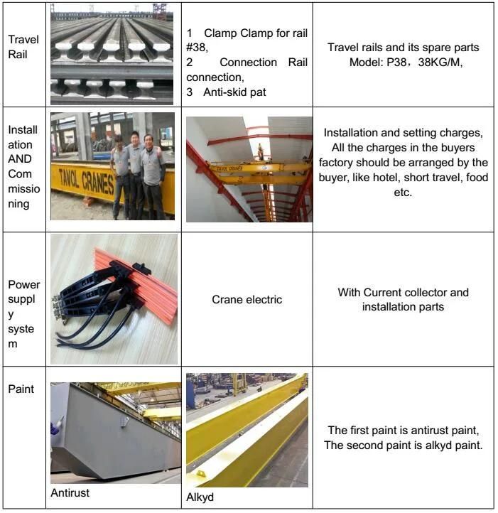 Qd Double Girder Beam Overhead Crane