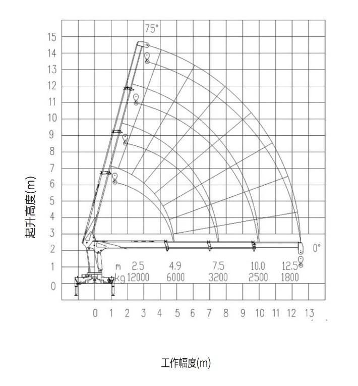 Good Quality JAC 10 Wheels 12tons 10tons 8tons Truck Mounted Crane