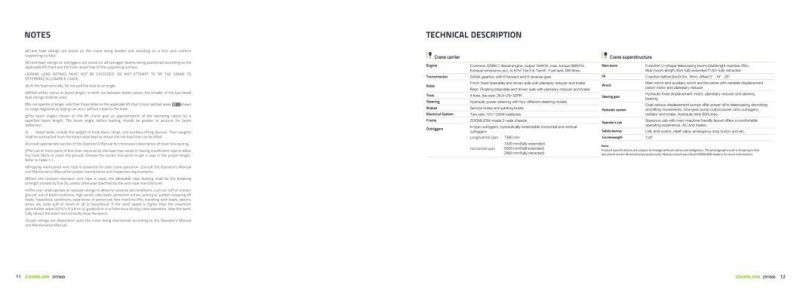 Zoomlion Zrt600 Rough Terrain Crane