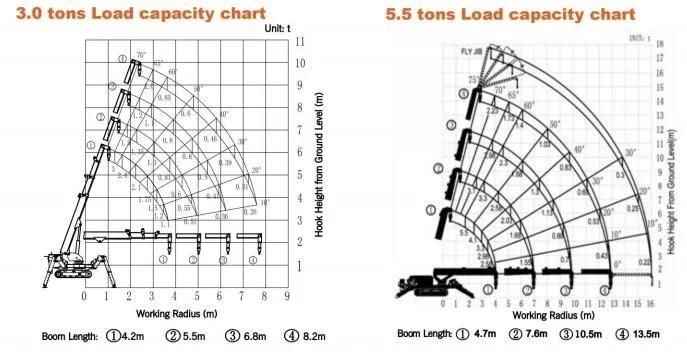 China CE Spider Cranes