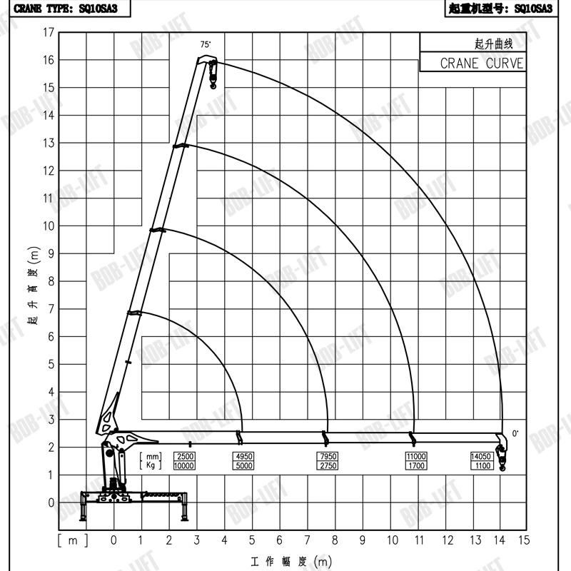Hot Sale Discount Price 10 Ton Pickup Truck Mounted Crane