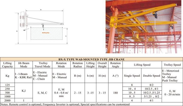 180 Degree Rotation Workshop Use 1 Ton Cantilever Wall Type Jib Crane