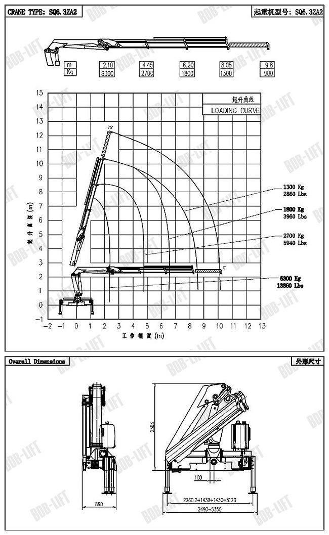 6 Ton Truck Mounted Crane Hydraulic Model CE L-Sharp