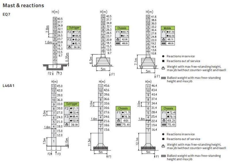 China Zoomlion Flat Top T6013A-8A Tower Crane