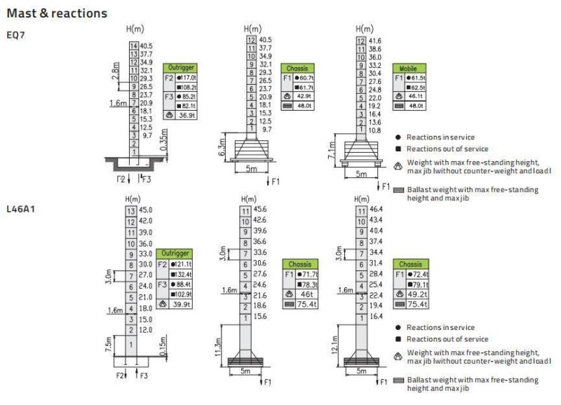 China Zoomlion Flat Top T6013A-8A Tower Crane