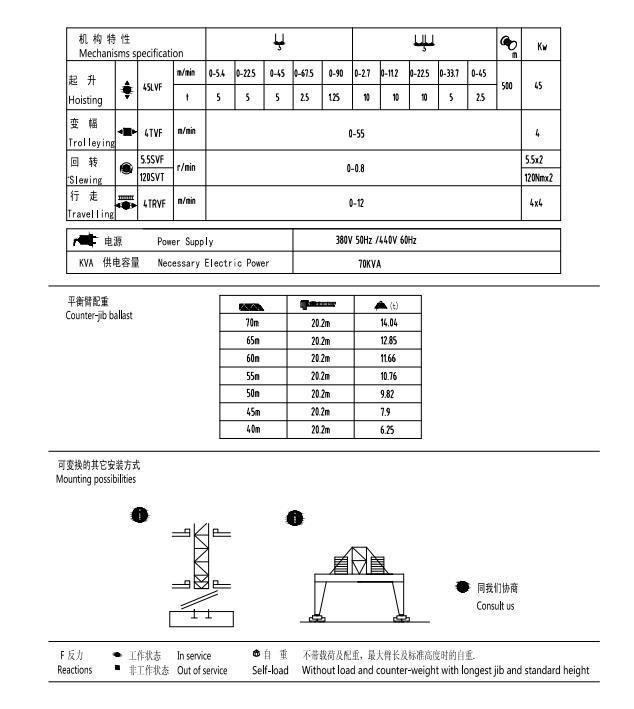 25t Topless Xgt8039-25 Inner Climbing Tower Crane Small Tower Mini Crane Mounted Crane Price
