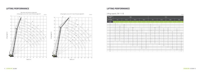 Zoomlion Zcc750V New Product 75 T Crawler Crane with Lattice Boom