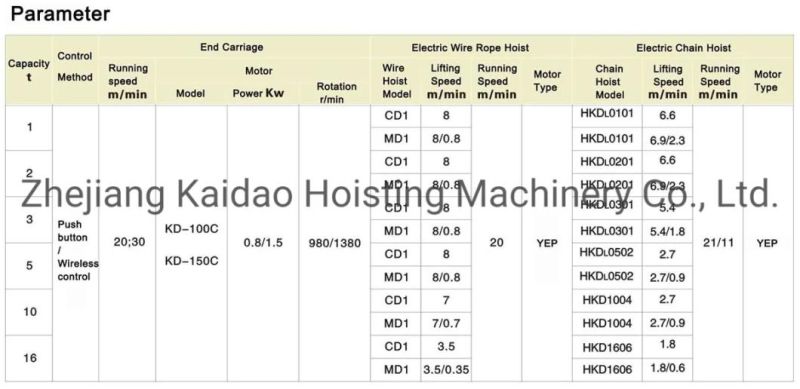 Elk Factory Manufacturer Heavy Duty Overhead Lifting Hoisting Crane