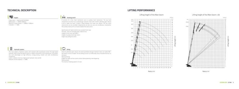 Zoomlion Brand Zct900V532.1 90 Ton Telescopic Crawler Crane