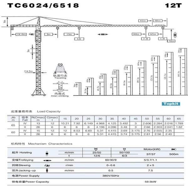 Hammerhead Tower Crane Construction Machine Manufacturer Topkits Tower Crane