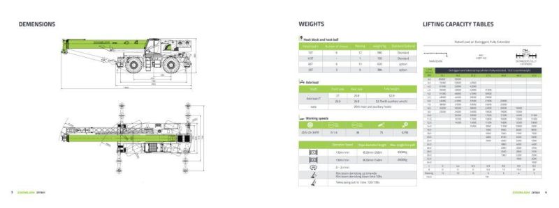Zoomlion Zrt851e532 Rough Terrain Crane