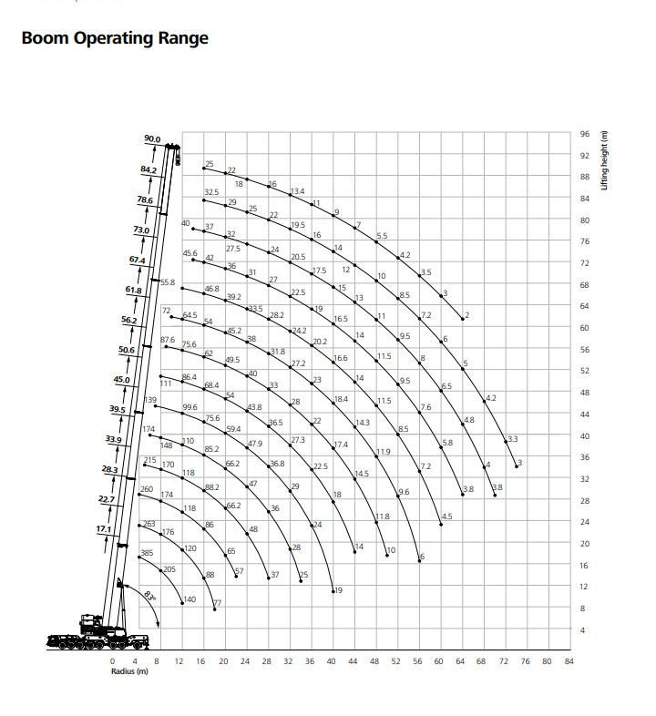 Factory Price 50 Tons Truck Crane