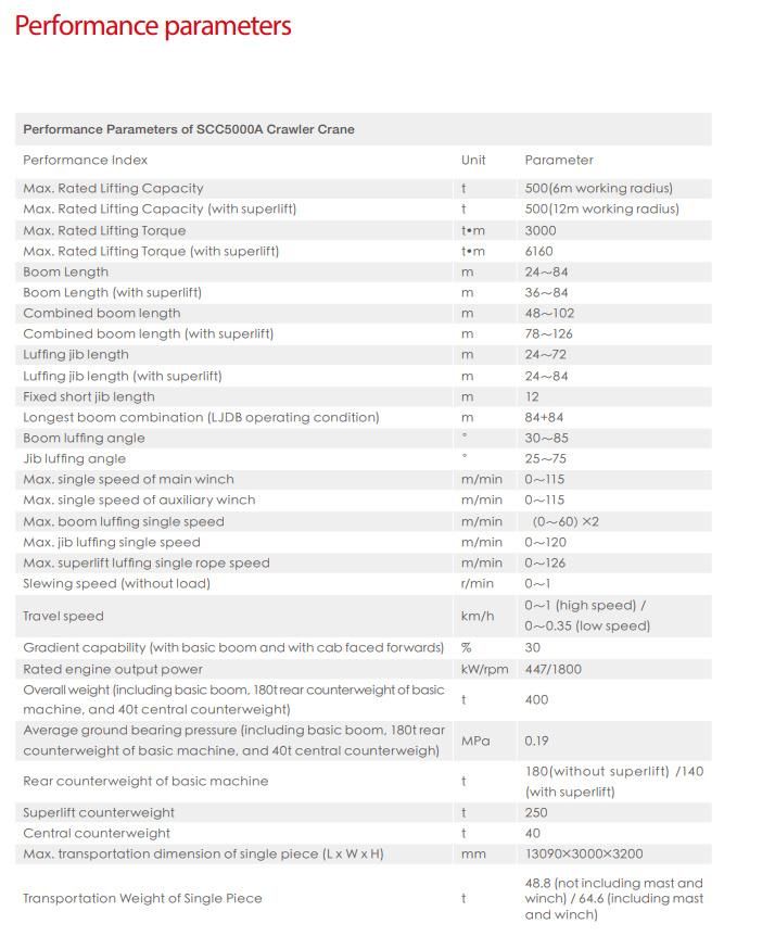 Hoisting Equipment 500t Crawler Crane Scc5000A Crawler Crane 500 Ton Crawler Crane