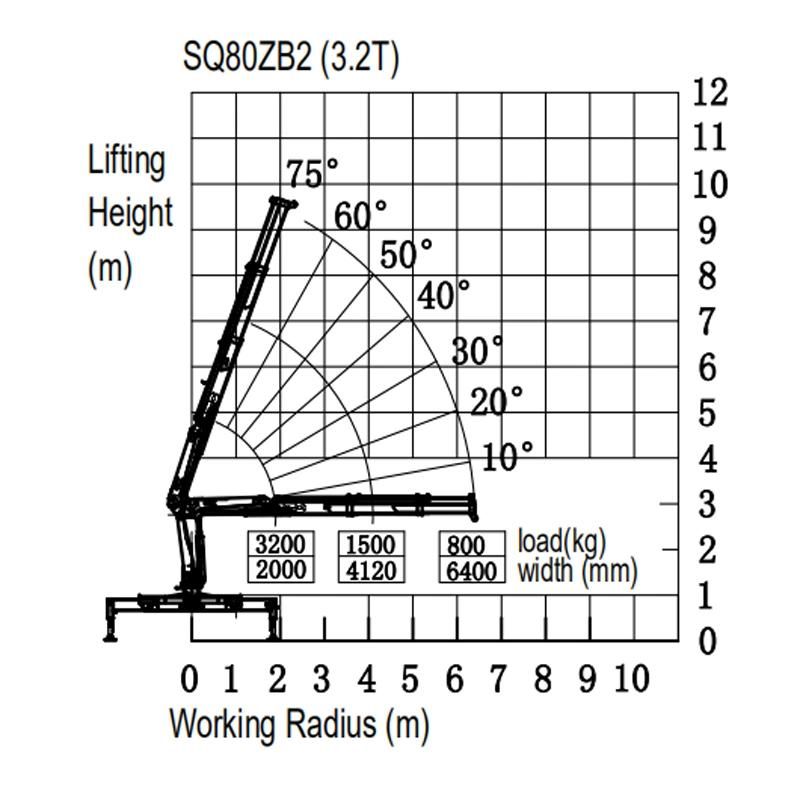 HBQZ Knuckle Boom 3.2 Ton Mounted Truck Crane SQ80ZB2 for Sales