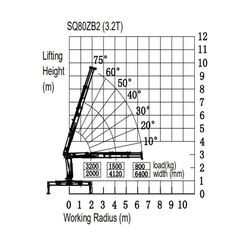 HBQZ manufacturer 3.2 tons mini knuckle Boom Truck Crane