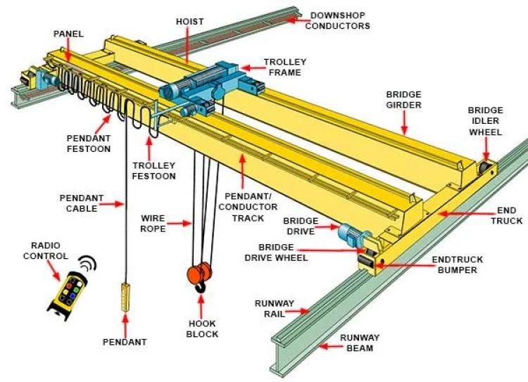 Overhead Crane Bridge Crane End Carriage / End Beam