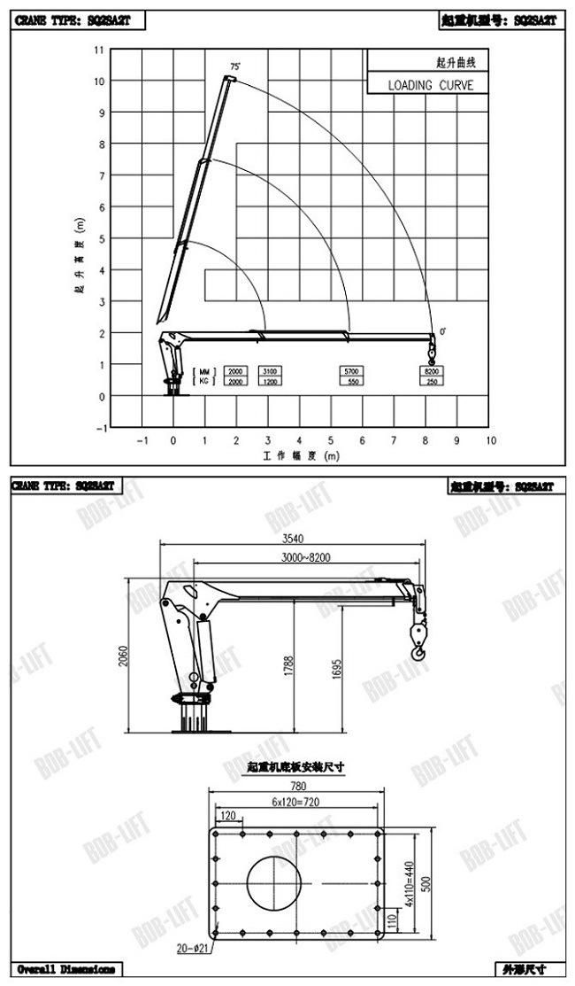 2 Ton 1 Ton Small Truck Mounted Cranes on Sale