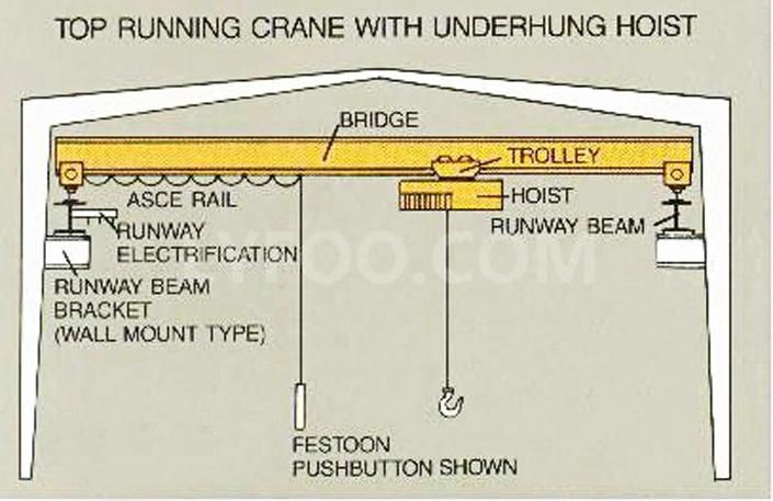 Top Single Girder Overhead Travelling Crane