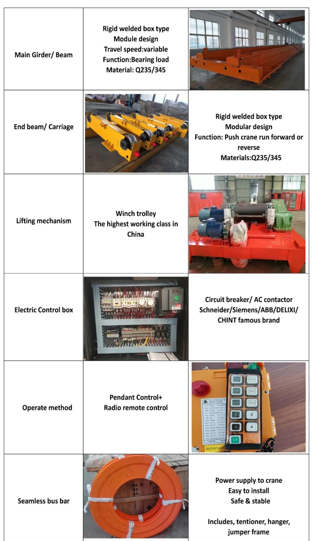 380V 220V 3 Phase Double Girder Grab Overhead Crane Exported to Bangladesh