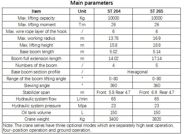 China Truck Mounted Crane Palfinger 4 Ton 6.3 Ton 8 Ton 10 Ton and 12 Ton Hiab Telescopic Boom Crane or 2 Ton to 10 Ton Knuckle Boom Crane for Sale