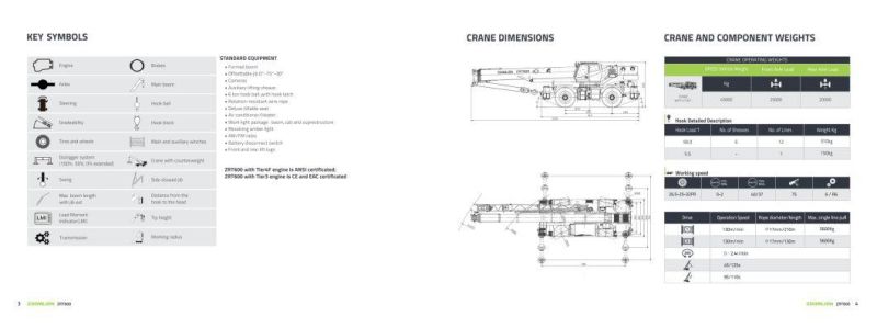 Zoomlion Zrt600 Rough Terrain Crane