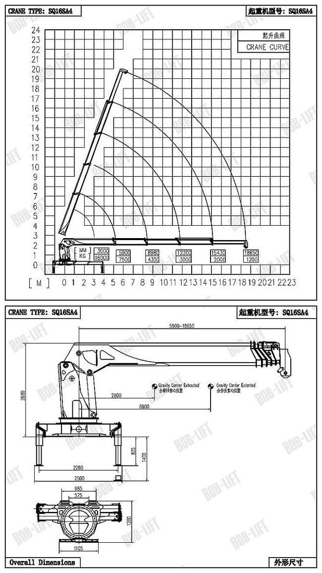 Heavy Duty Straight Arm Crane Mounted Truck Sq16SA4