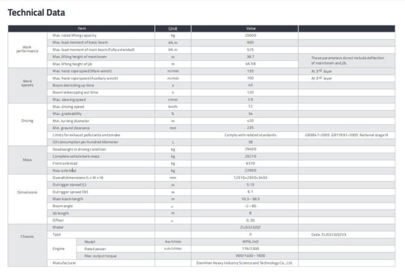Construction Zoomlion Truck Crane 25 Ton Telescopic Boom Crane Euro VI