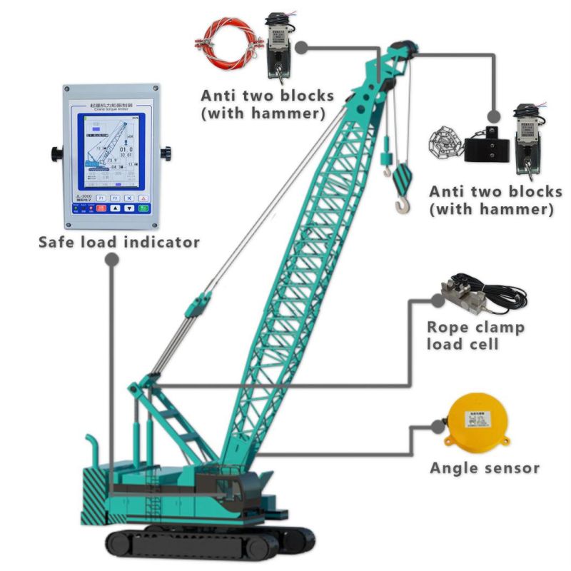 Best Selling Sumitomo 55t Crawler Crane System Lmi Safe Load Indicator