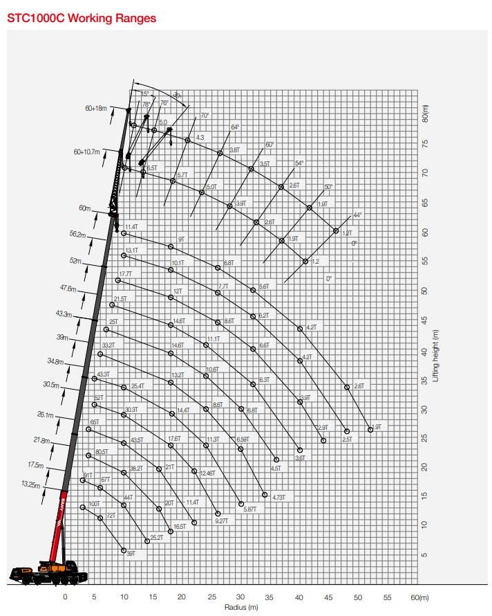 New 100t 100 Tons Stc1000 Truck Mobile Crane with 1 Year Warrenty