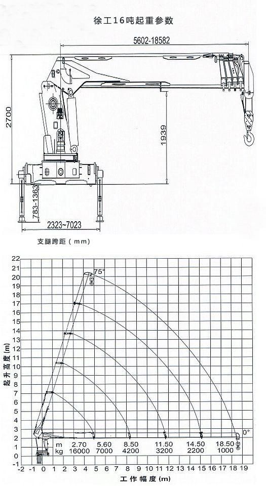 Sany Palfinger Brand of 5000 Lb Pickup Truck Mounted Loader Crane with Telescopic Boom