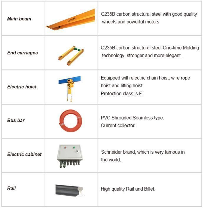 Liftor CE Certificate Europe Style Bridge Crane 1 2 3 5 10 Ton Single Girder Overhead Crane Price for Sale