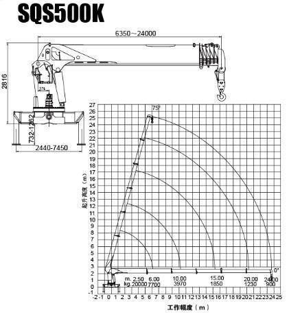 Dongfeng 20 Ton Truck Mounted Crane Sqs500K (telescopic boom)