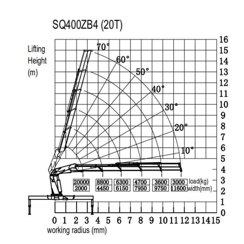 HBQZ Crane Manufacturer 20 Tons  SQ400ZB4 Truck Mounted Mobile Knuckle boom Cargo Crane with Heavy Capacity