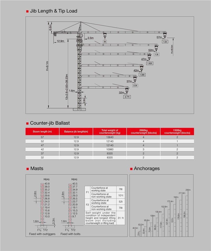 SANY SYT100 (T6515-6) Construction Tower Crane Boom Length Tower Crane Price in India