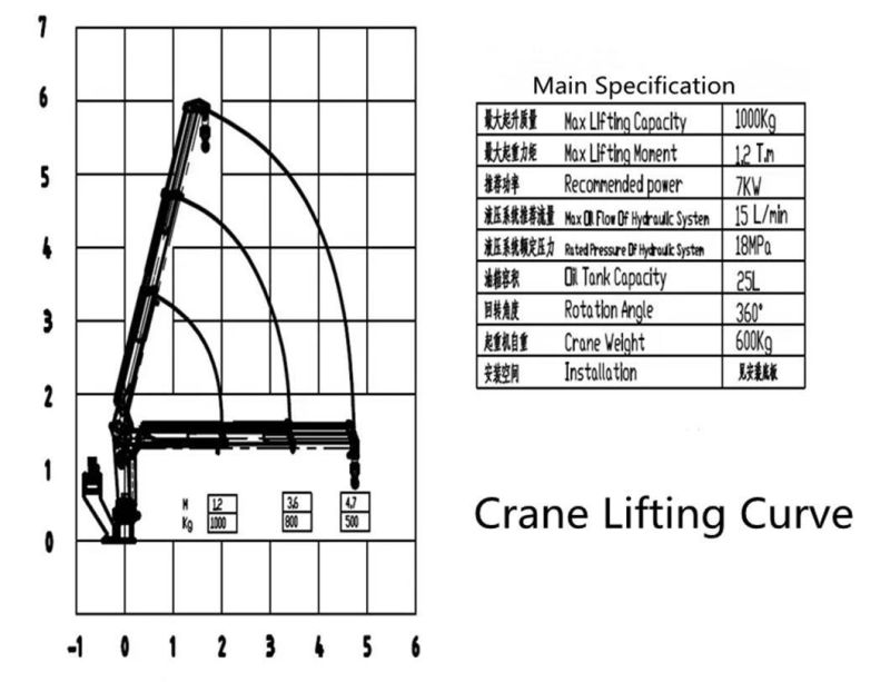 Low Price Cargo Loading Marine Handling Port Hydraulic Deck Crane