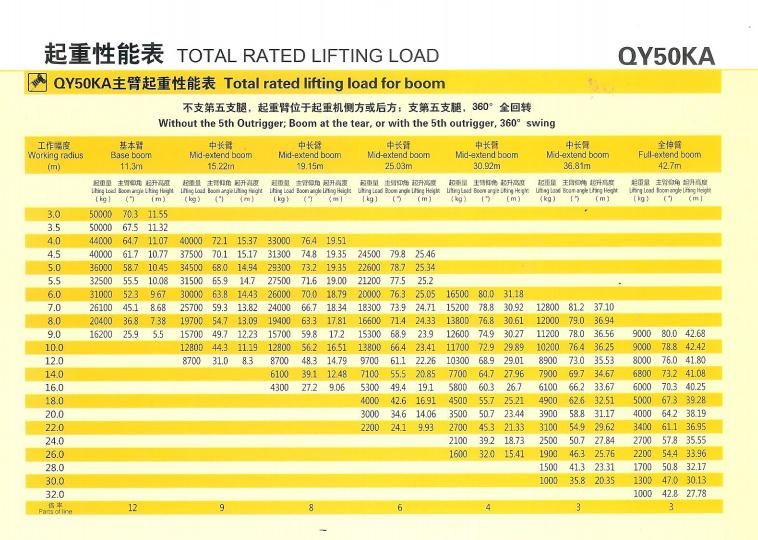 50t Qy50K Truck Crane All Terrain Crane