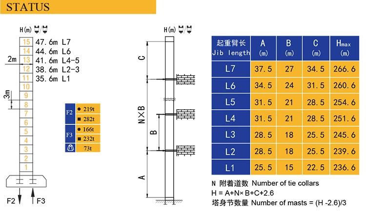 XCMG Official 20 Ton Construction Tower Crane XL6025-20