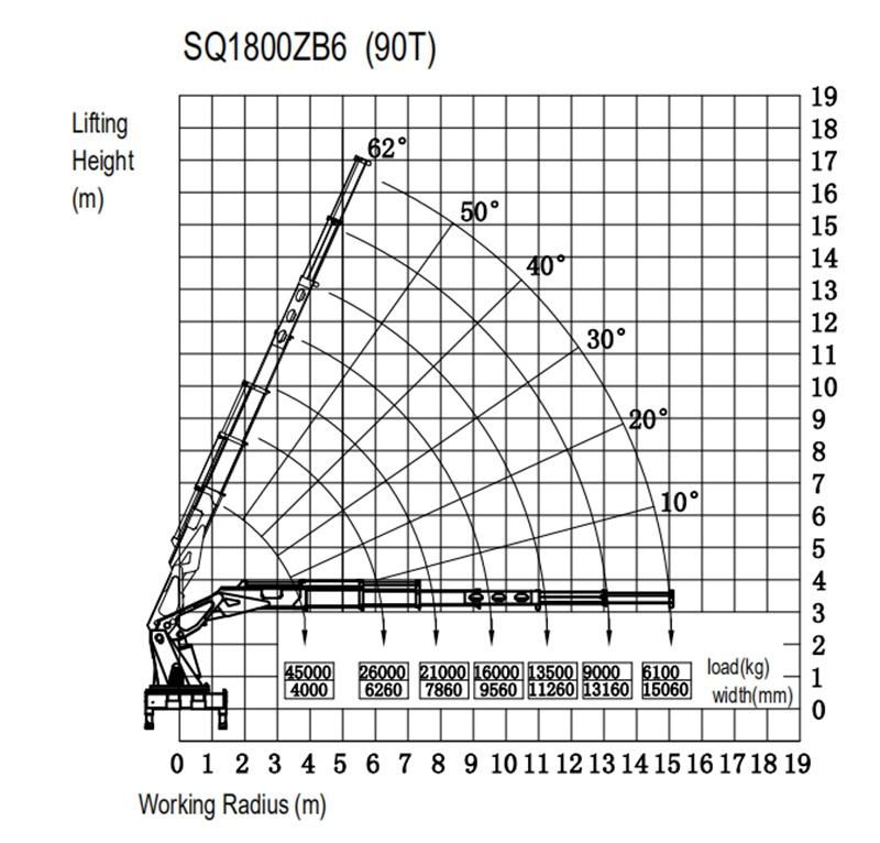 HBQZ 90 Ton Truck Mounted Mobile Folding Boom Crane for Hot Sale (SQ1800ZB6)