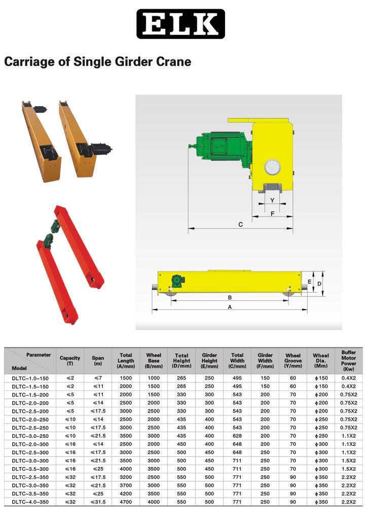 Single - Track Power Trolley for Crane