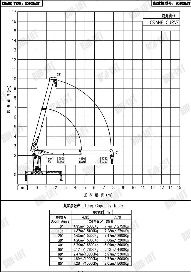 Small Cargo Hydraulic Knuckle Electric Offshore Cranes