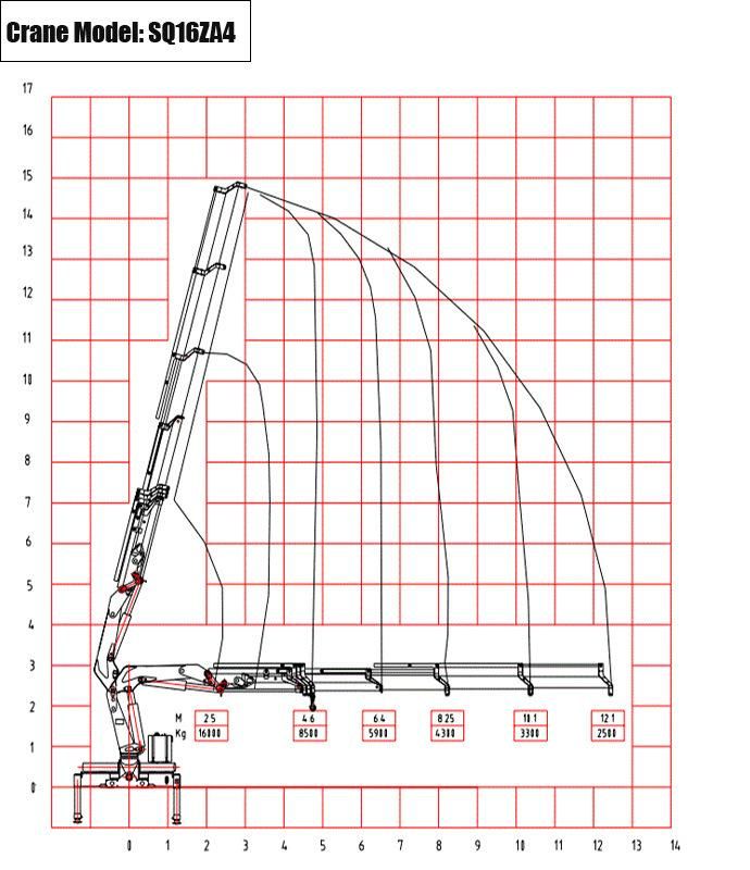 Price of Boom Truck Mobile Crane for Sale (SQ16ZA4)