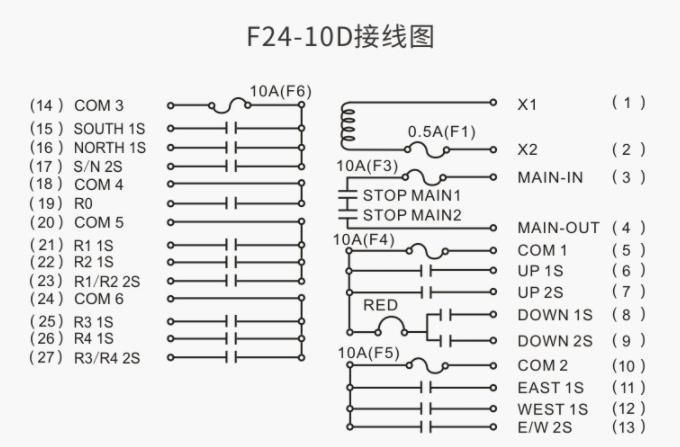 F24-10d Double Speed Crane Wireless Radio Remote Control