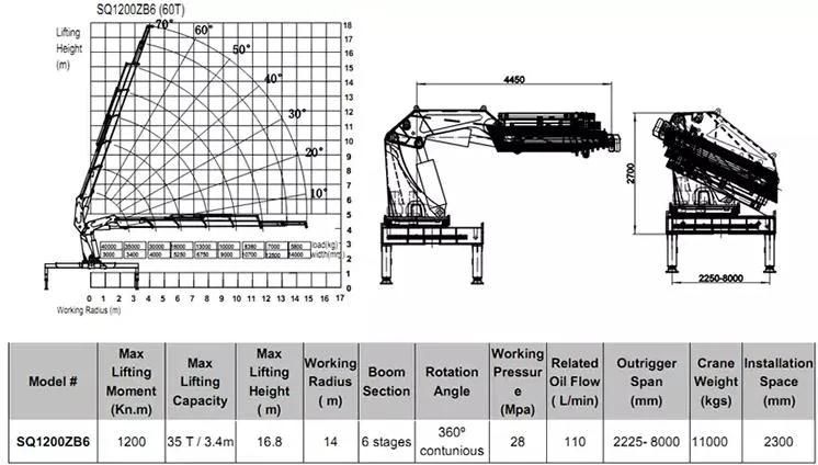 110t Sq2200 Knuckle Crane Truck Mounted Hoist 55t @ 4m Boom Sq2200zb7 Intelligent Folding Boom Crane 2200kn. M