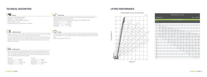 Zoomlion Zcc550V New Product 55 T Crawler Crane with Lattice Boom