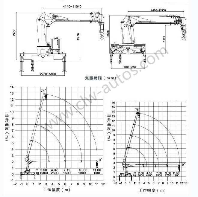Factory Price China Dongfeng/HOWO/Foton/Isuzu/FAW 6.3ton 8ton 4X2 Truck with Crane