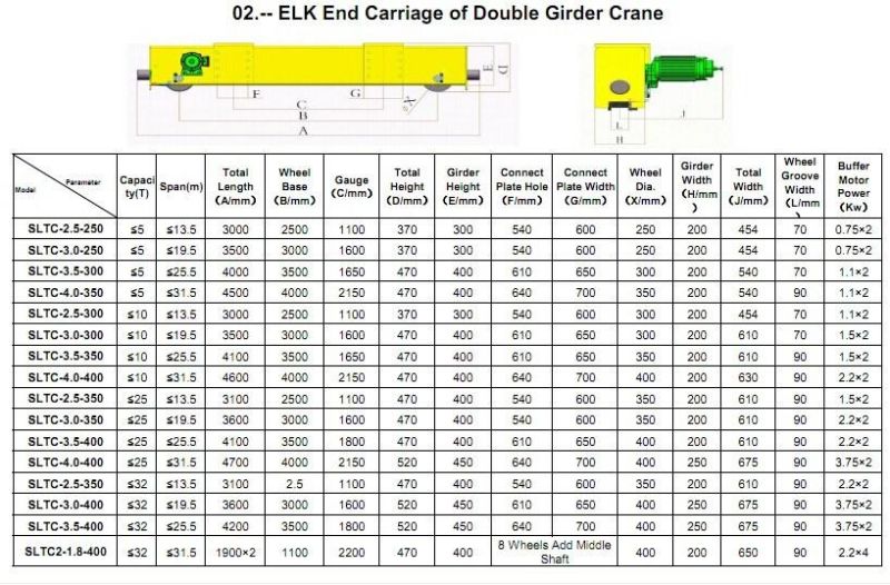 5ton End Carriage of Double Girder Crane