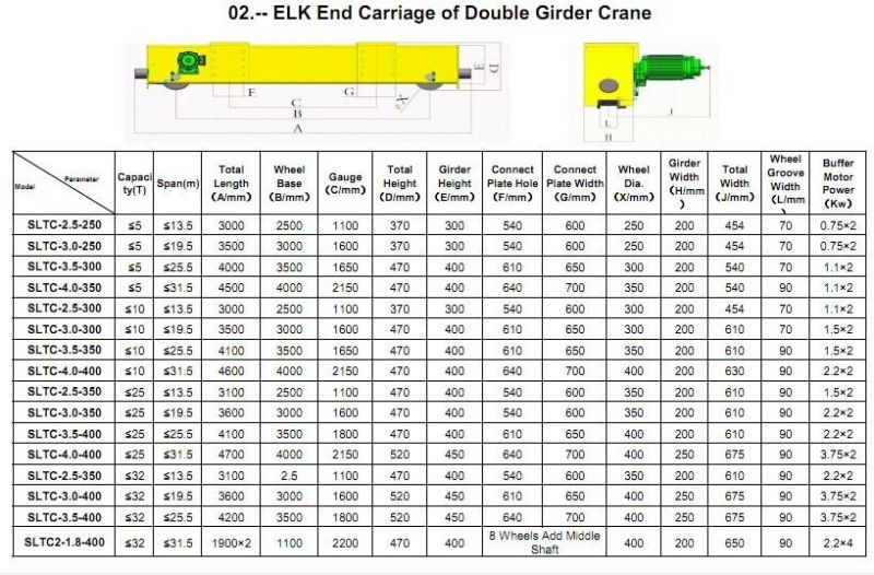 5ton End Carriage of Double Girder Crane