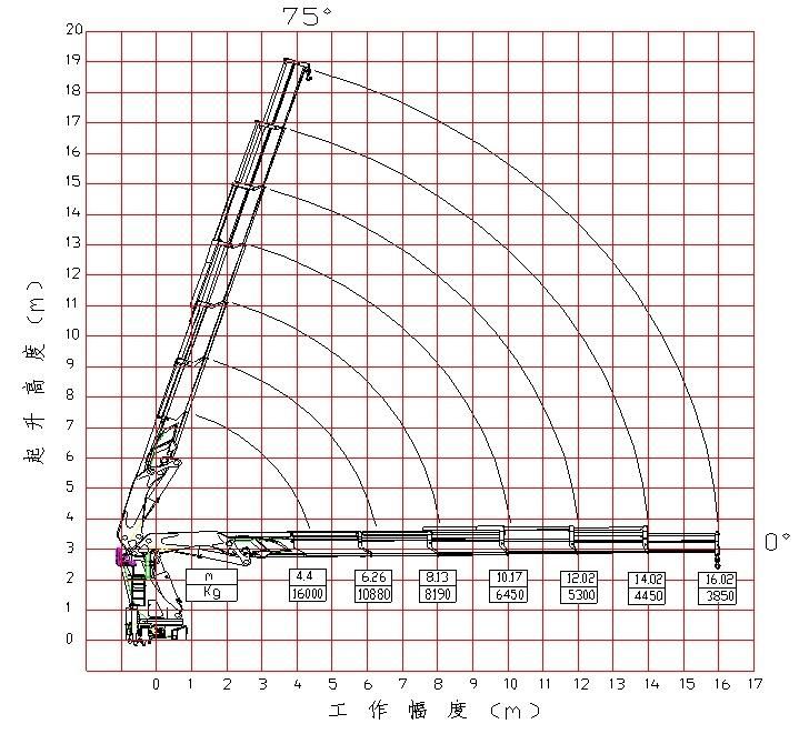 30 Ton Dongfeng Truck Heavy Lifting Crane